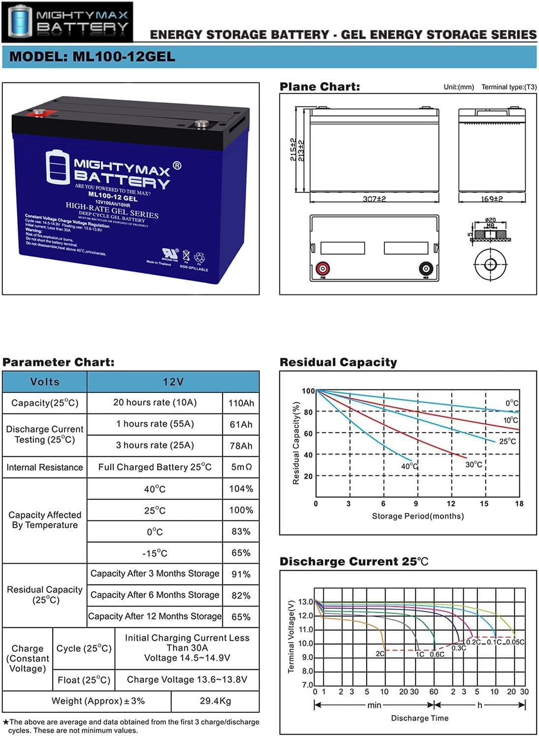 Mighty Max Battery 12V 100AH Gel Replacement Battery Compatible with Patriot Solar 100W Portable Generator - 2 Pack