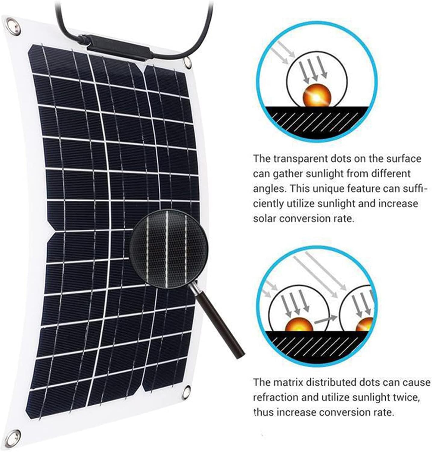 200W Portable Solar Panel Kit,2 * 100W Semi-Flexible Bendable Mono Off-Grid Solar Power Kit Charger Include Controller with USB Output Ports for RV Boat Cabin Van Car,60Acontroller