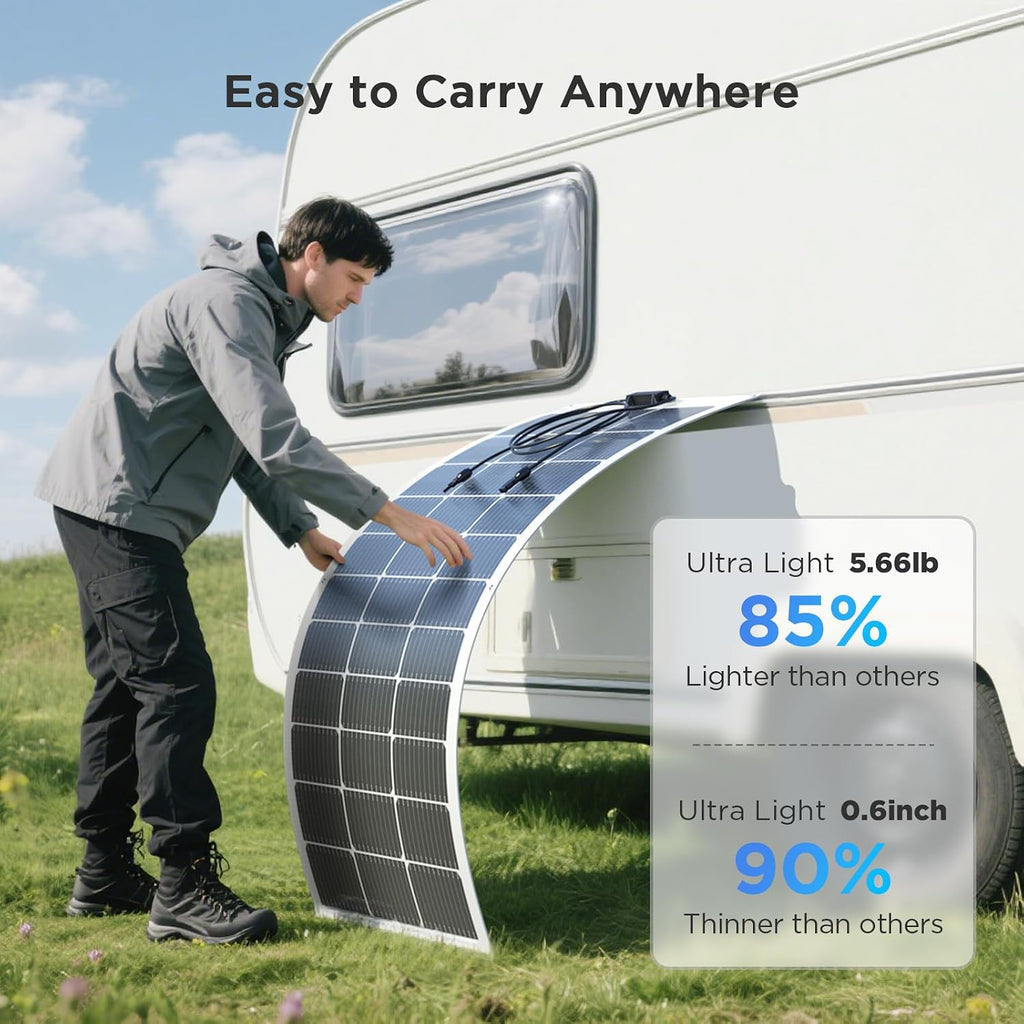 200W Flexible Solar Panel Kit (2x100W), Heat-Reflective White Backsheet, Marine-Grade ETFE Solar Panel, IP68 Waterproof for Motorhome, Boat, Van, Camper, White RVs
