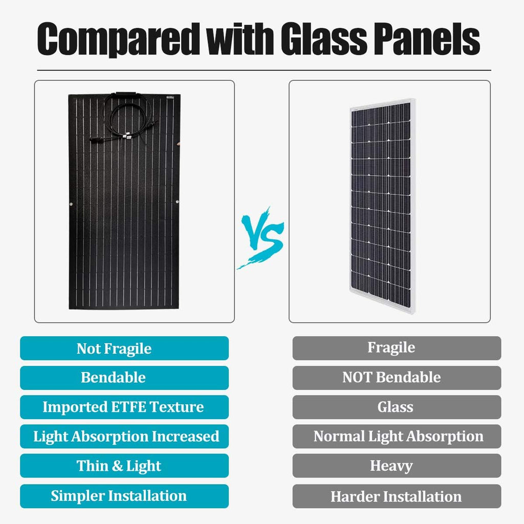 600W ETFE Flexible Monocrystalline Solar Panel for RV Boat Green House + 400W 12V Wind Turbine Generator + Hybrid Controller + Solar Extension Cable + Connector - 1000W Wind Solar System Kit
