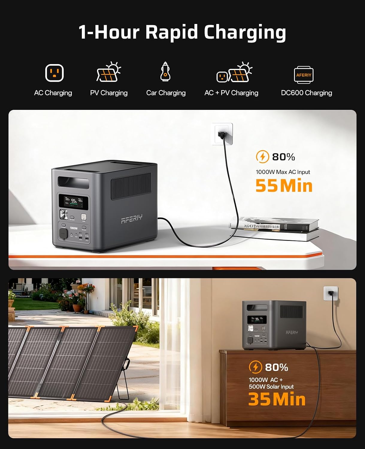 AFERIY Solar Generator with 400W Bifacial Solar Panel, 1024Wh LiFePO4 Solar Generator Kit, <10ms UPS Backup,1800W AC Output, Turbo Solar Input, Recharge in 1.2H for Home, RV, Off-Grid