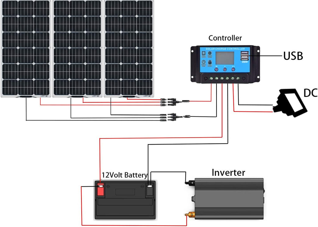 XINPUGUANG Solar Panel 100W 12V Monocrystalline Flexible 300W System Kit Hightweight Solar Battery Charger pv Connector for RV Boat Cabin Tent Car (300W-1)