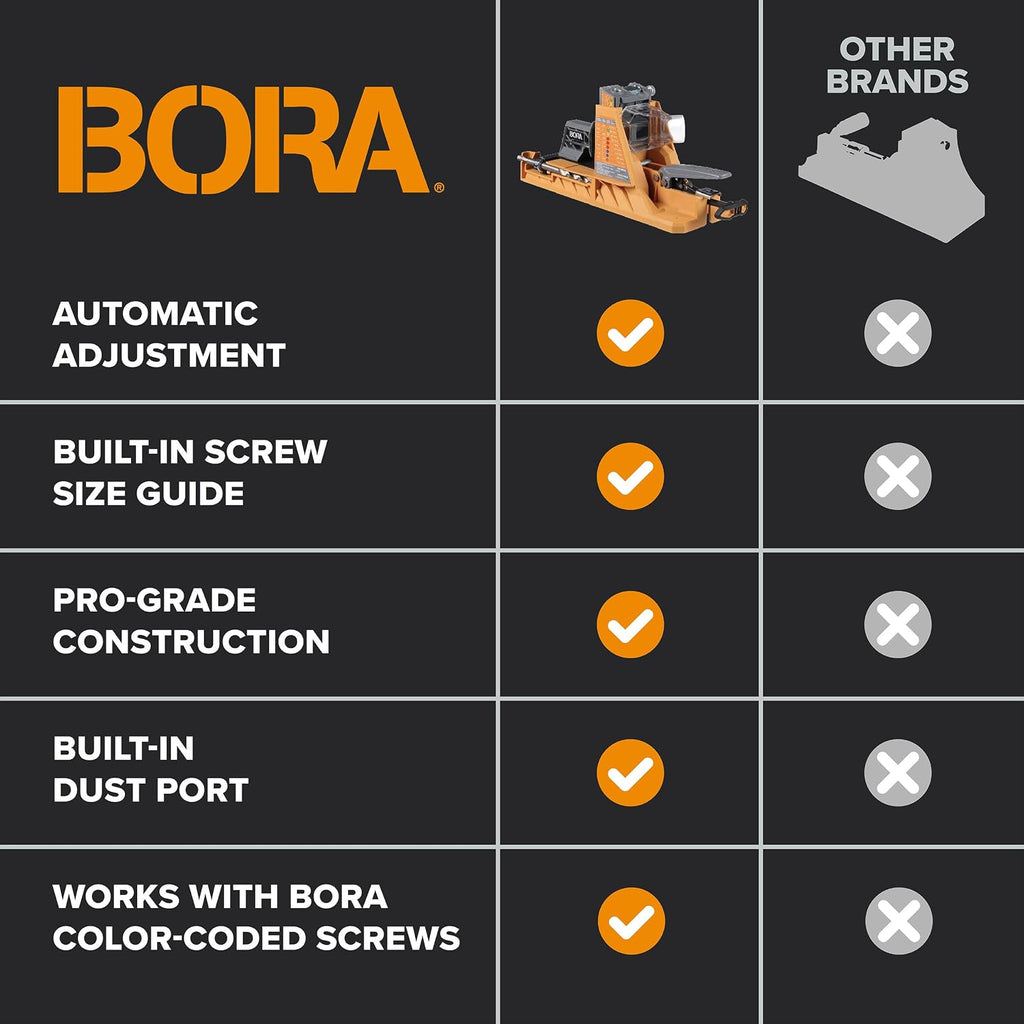 BORA Automatic Pocket Hole Jig with 750 pc Screw Set & 3 inch Face Clamp, Auto Adjusting Drill Guide, Pocket Hole Jig Kit for Woodworking - For Materials 1/2 inch to 1 1/2 inch Thick