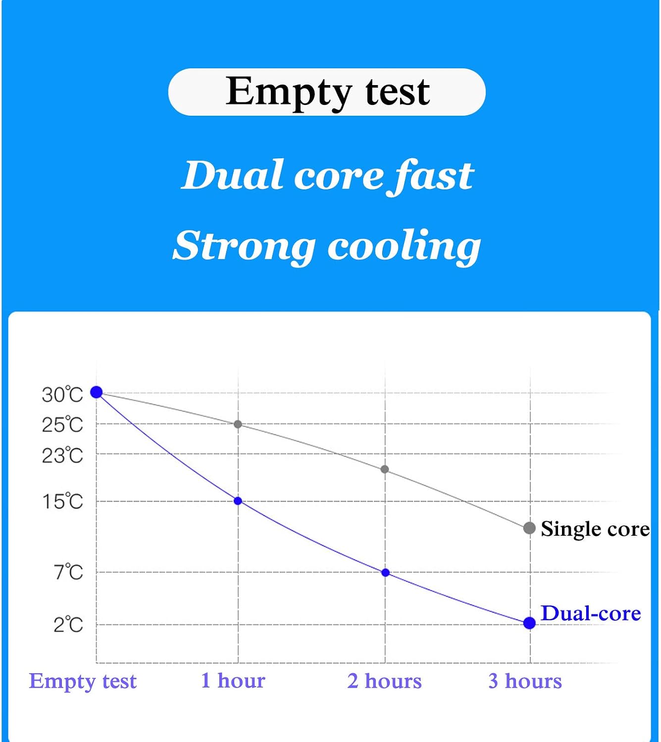 Mini Fridge Electric Cooler and Warmer 10L for Car and Home Portable Freezer Touch Digital Display Electric Coolers for Camping Single Door with Handle Three Layers