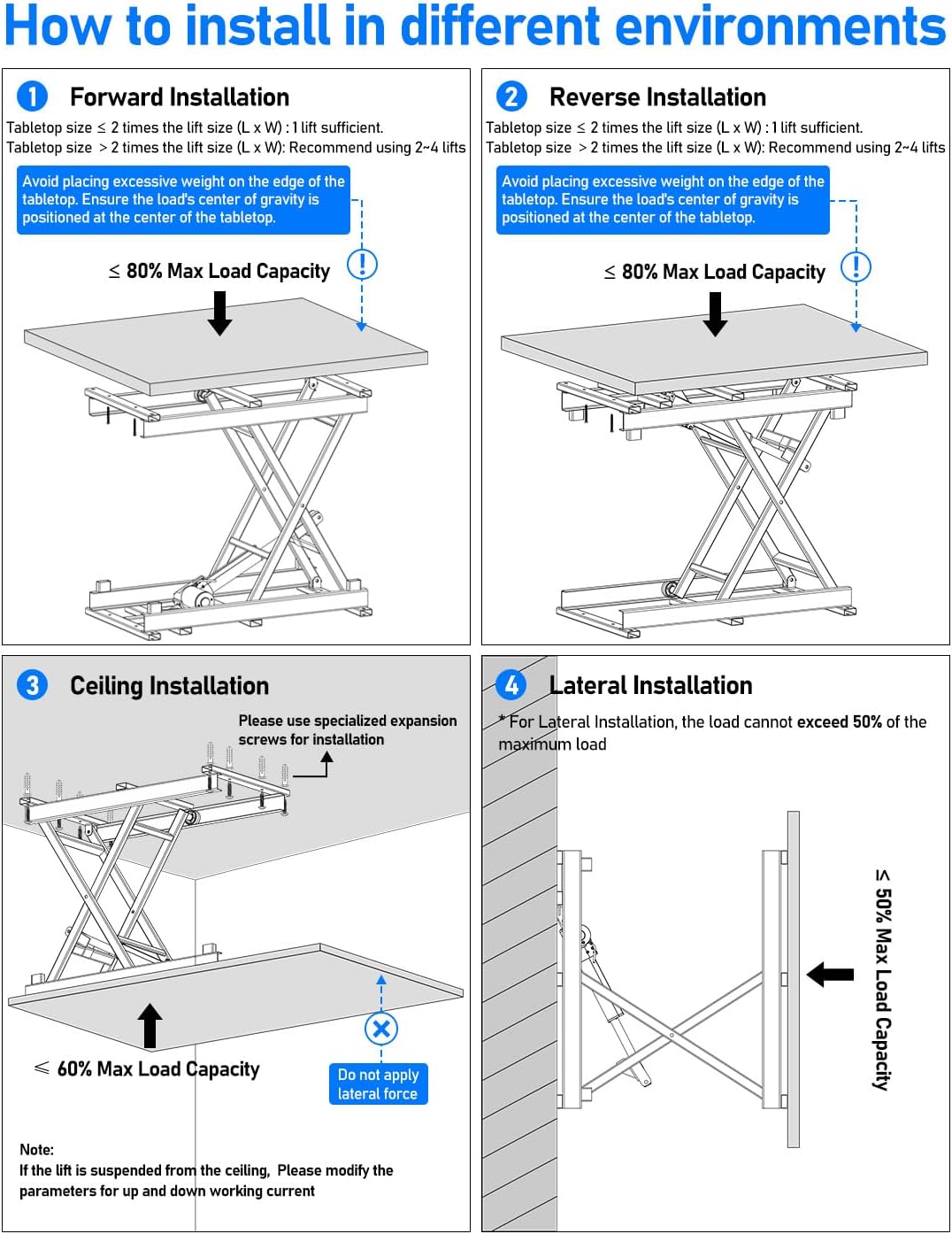 DIHOOL Electric Scissor Lift Table, 265Lbs Load, 10.43'-43.31' Height Adjustable Lifting Platform, Super Quiet with Remote & WiFi Control, Obstruction Detection, AC/DC Power for Home/Industrial Use