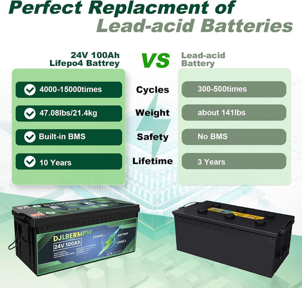 24V 100Ah Lifepo4 Lithium Battery 2560W Load Power Batteries Built-in 100A BMS Batteries 4000+ Deep Cycle Lithium Iron Phosphate Rechargeable Battery for Solar,RV,Off-Grid