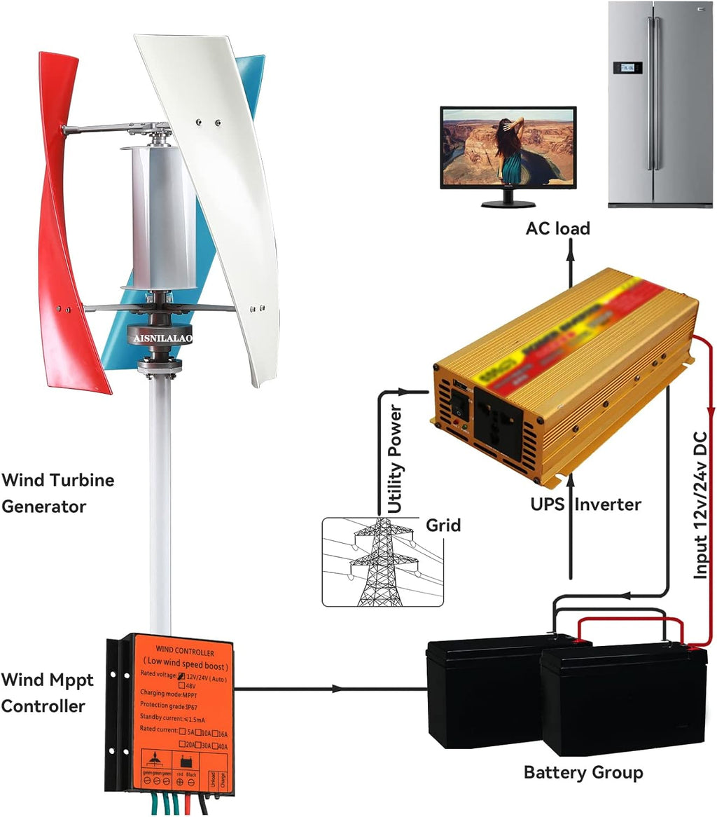 12V 24V 48V Vertical Axis Permanent Maglev Generator with Controller Electricity Generation,1000W-5000W Wind Power Generator Kit for Home Street Lighting