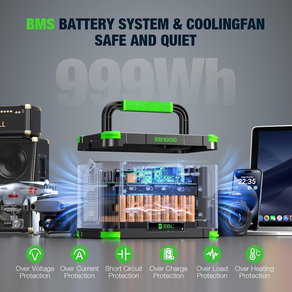 EBL 1000W Portable Power Station With 2x 100W Solar Panels, 999Wh Backup Lithium Battery, Pure Sine Wave AC Outlet, 60W PD Fast Charge Solar Generator Set for Outdoor Emergency Camping Travel Off-grid