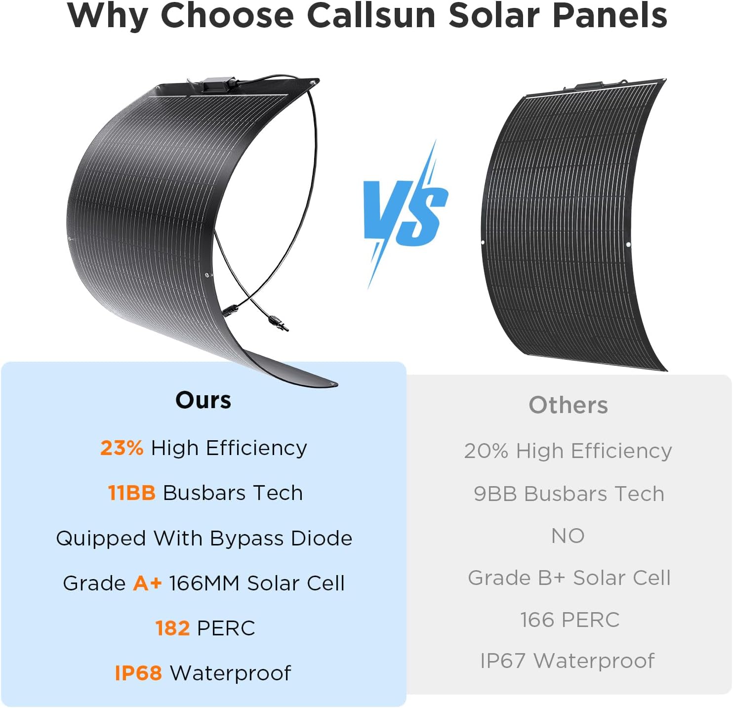 200W Flexible Solar Panel Kit (2x100W), All-Black Stealth Edition, High-Performance ETFE Monocrystalline Modules, 12V/24V System for RV, Motorhome, Boat, Van, Camper