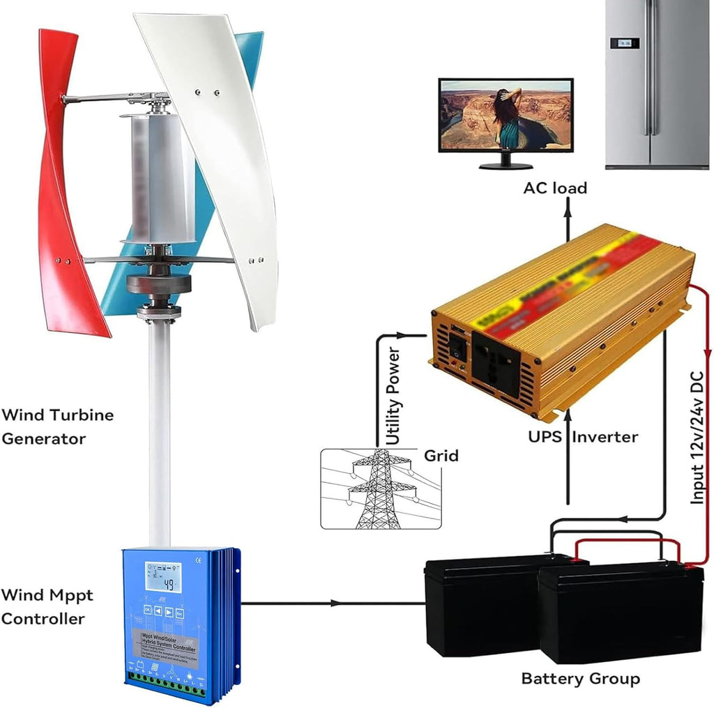 4000W Wind Turbine Generator Vertical Wind Turbine with 3 Blade and Controller Windmill Power Generator for Home Hybrid Wind Solar 24V
