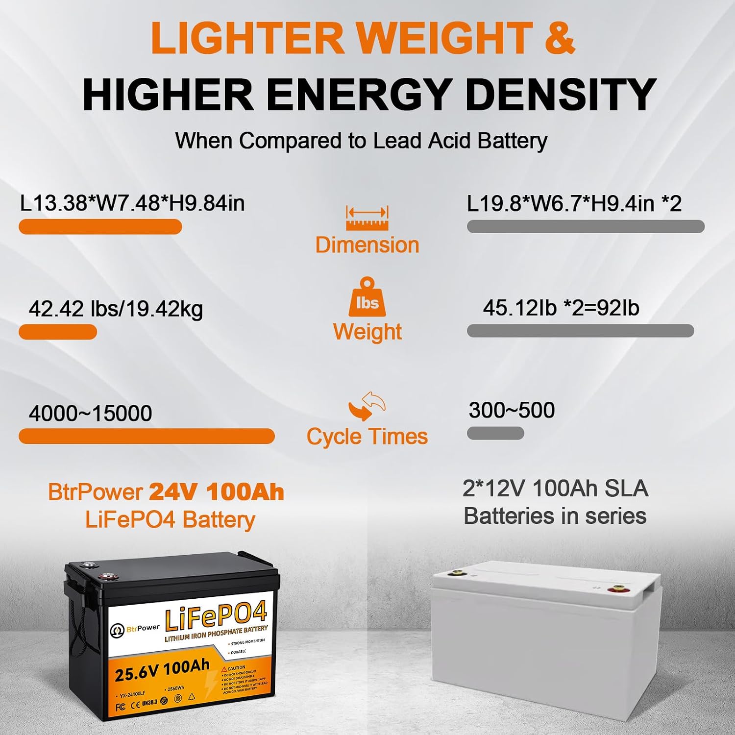 2 Pack 24V 100Ah LiFePO4 Battery, Built-in 100A BMS,2560Wh Lithium Battery,4000-15000 Deep Cycles & 10-Year Lifetime, Perfect for Marine, RV, Marine, Trolling Motor, Solar Off-Grid System