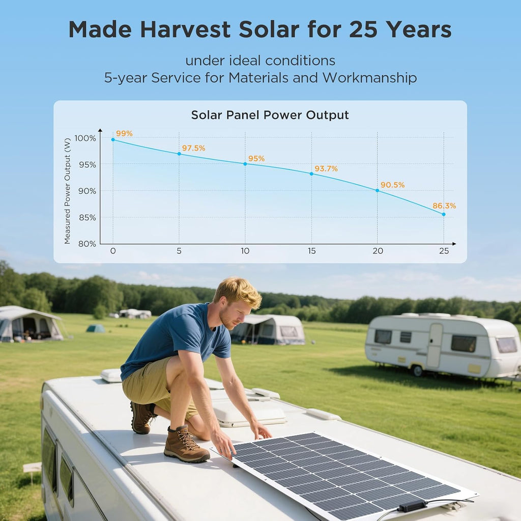 200W Flexible Solar Panel Kit (2x100W), Heat-Reflective White Backsheet, Marine-Grade ETFE Solar Panel, IP68 Waterproof for Motorhome, Boat, Van, Camper, White RVs