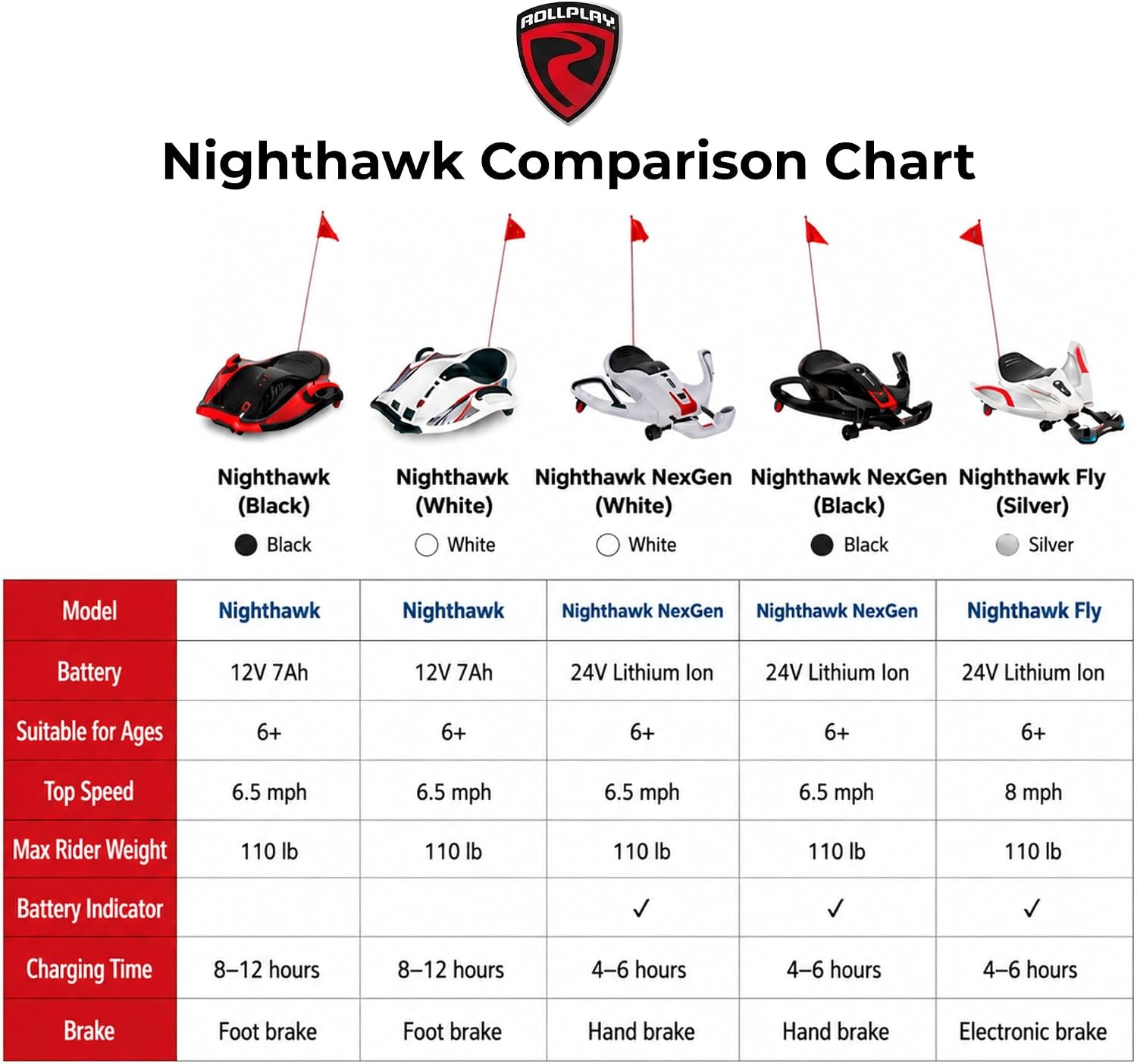 Rollplay Nighthawk Fly Kids Electric Ride-On Toy, 24V Hub Motor, 8 MPH, Ages 6+