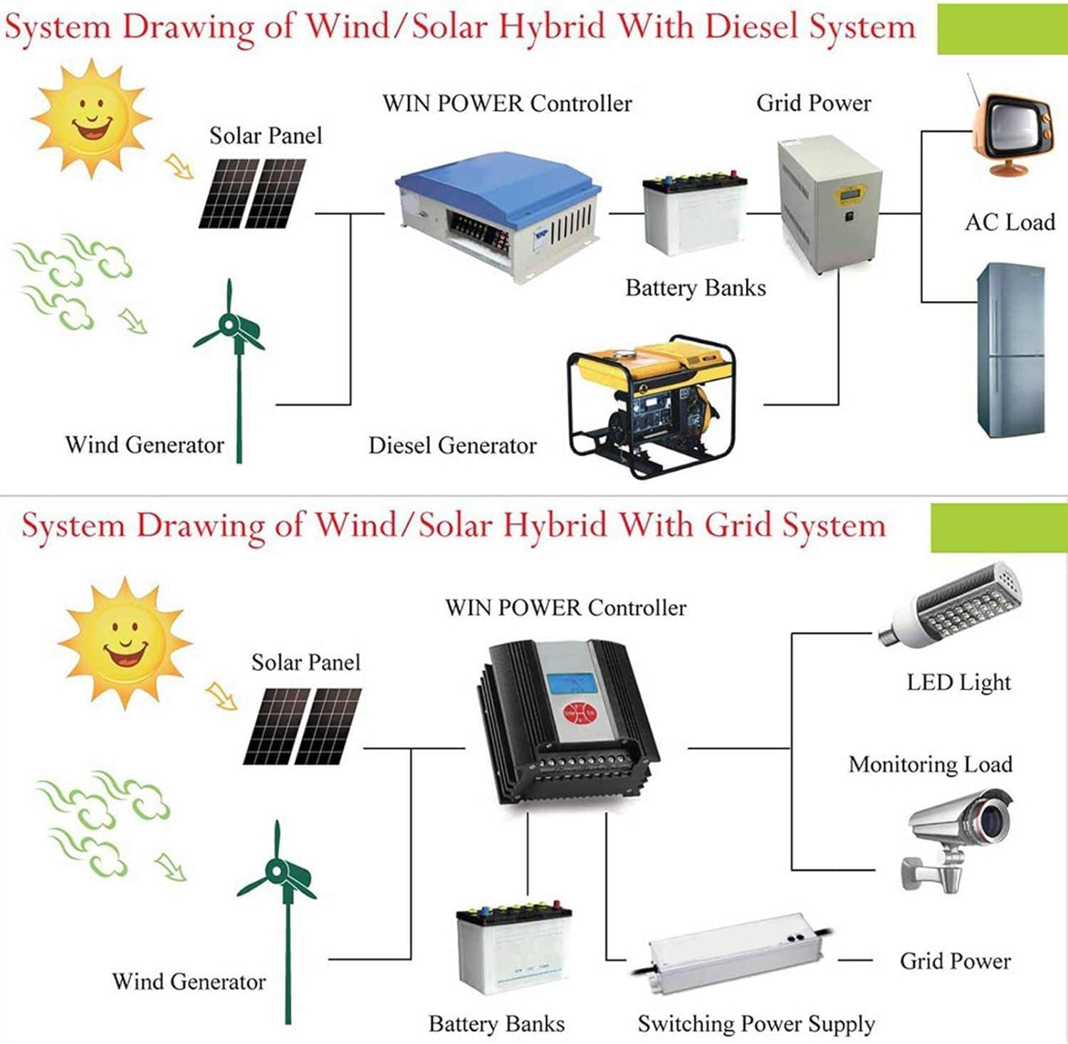 400W-1200W Vertical Wind Turbine Generator Kit, 5 Blade DC 12V/24V Wind Generator for Off-Grid Power, Efficient Renewable Energy Solution, Electricity Production