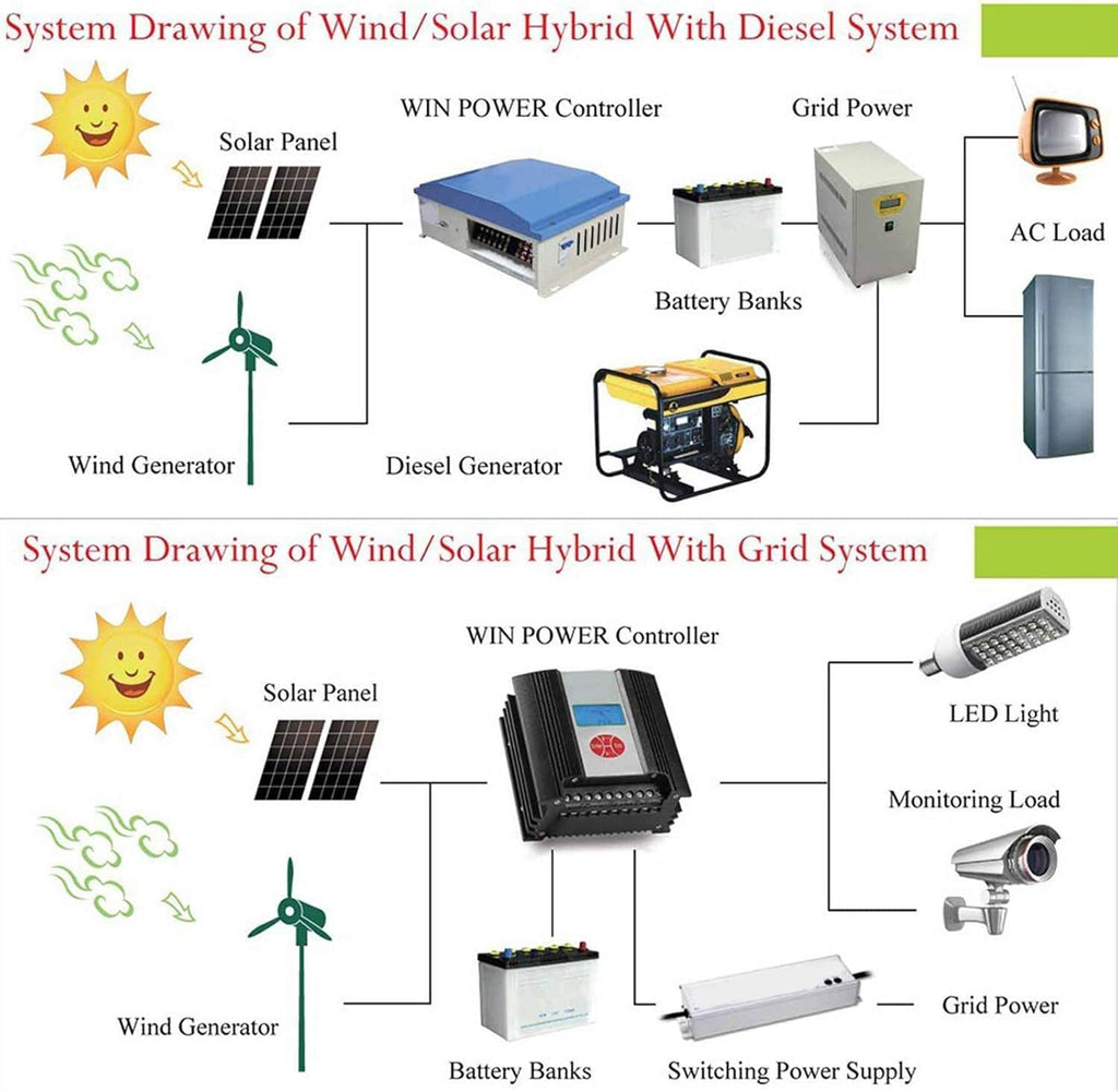 400W 600W 800W 1000W 1200W Low Noise Vertical Wind Turbine Generator, with 5 Blades Vertical Axis Wind Turbine Generator Motor Kit,12V-400W