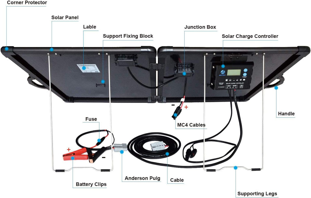 120W Lightweight Portable Solar Panel Kit with 20A 12/24V PWM Waterproof Charge Controller