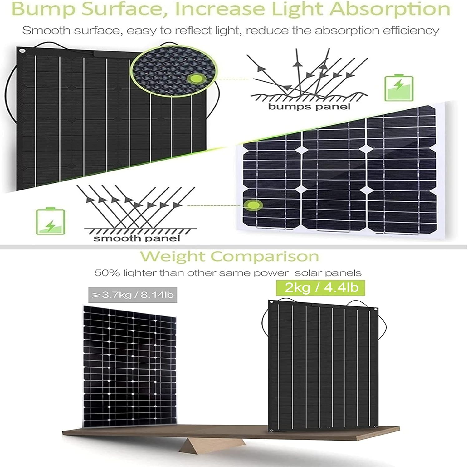 Solar Panels Kit,100W Monocrystalline Flexible Solar Panel Portable Solar Battery Chargers for Outdoors Solar Generator RV Car Uneven Surfaces