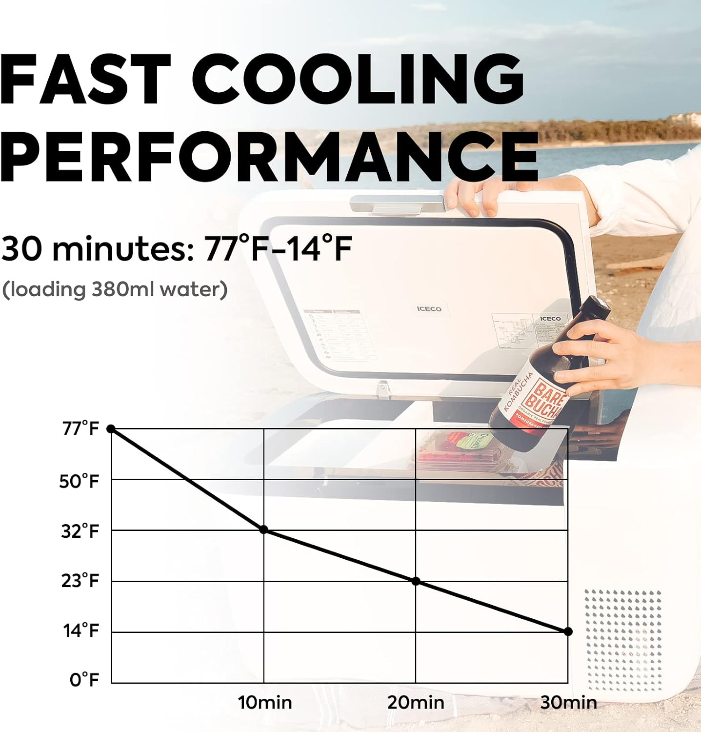 ICECO GO20 21Qt/20L Portable Refrigerator, 12Volt Refrigerator Powered by SECOP, 0℉-50℉, Bluetooth Connection, 12/24VDC&110-240VAC, 12v Fridge Freezer for Car, Camping, Travel |+ Insinuation Bag