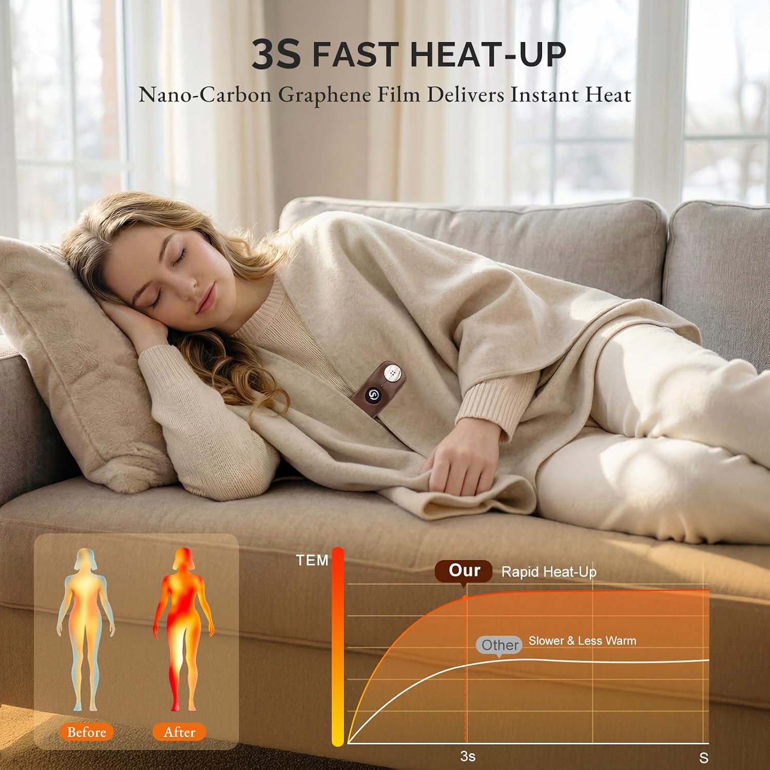 SAVIOR HEAT Heated Blanket Battery Operated 10,000mAh 3 Heat Settings Cordless Portable Wearable Electric Blanket Heated Shawl for Neck & Shoulder Camping Office Home Use Car Travel Fishing
