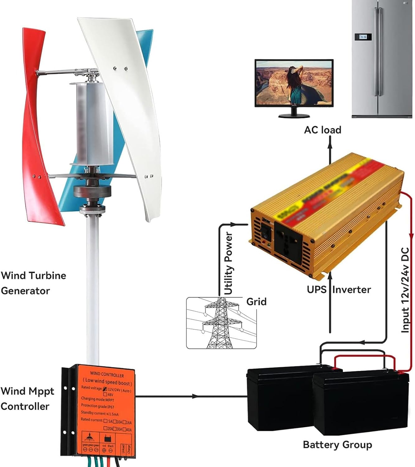 3000W Wind Turbine Generator Kit - 12V/24V Vertical Wind Power System with Charge Controller, 3-Phase AC Permanent Magnet Generator for Home, RV, Boat & Marine Energy Solutions