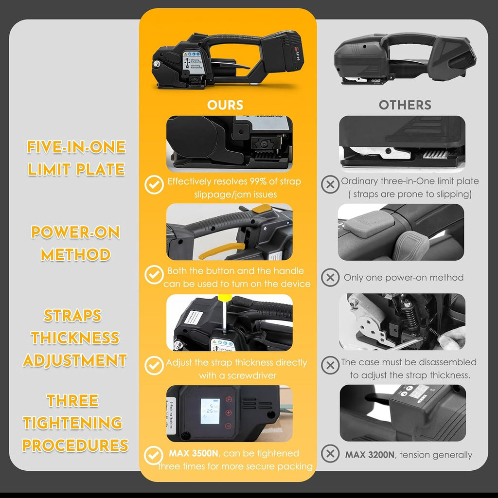 Cordless Electric Strapping Tool for PP/PET Straps, Adjustable Tension 3500N, Dual Battery Powered Handheld Banding Machine for Cartons, Pallets & Industrial Packaging
