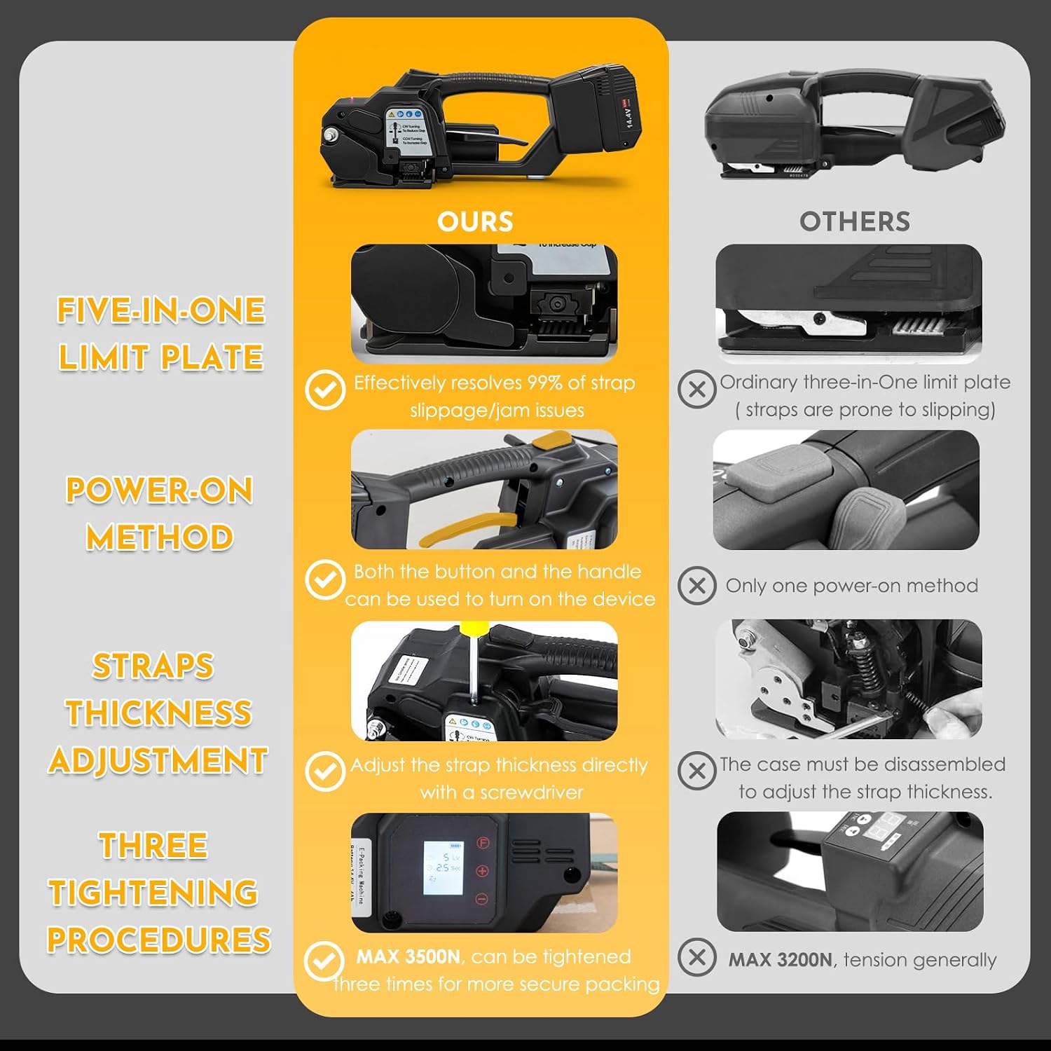 Cordless Electric Strapping Tool for PP/PET Straps, Adjustable Tension 3500N, Dual Battery Powered Handheld Banding Machine for Cartons, Pallets & Industrial Packaging