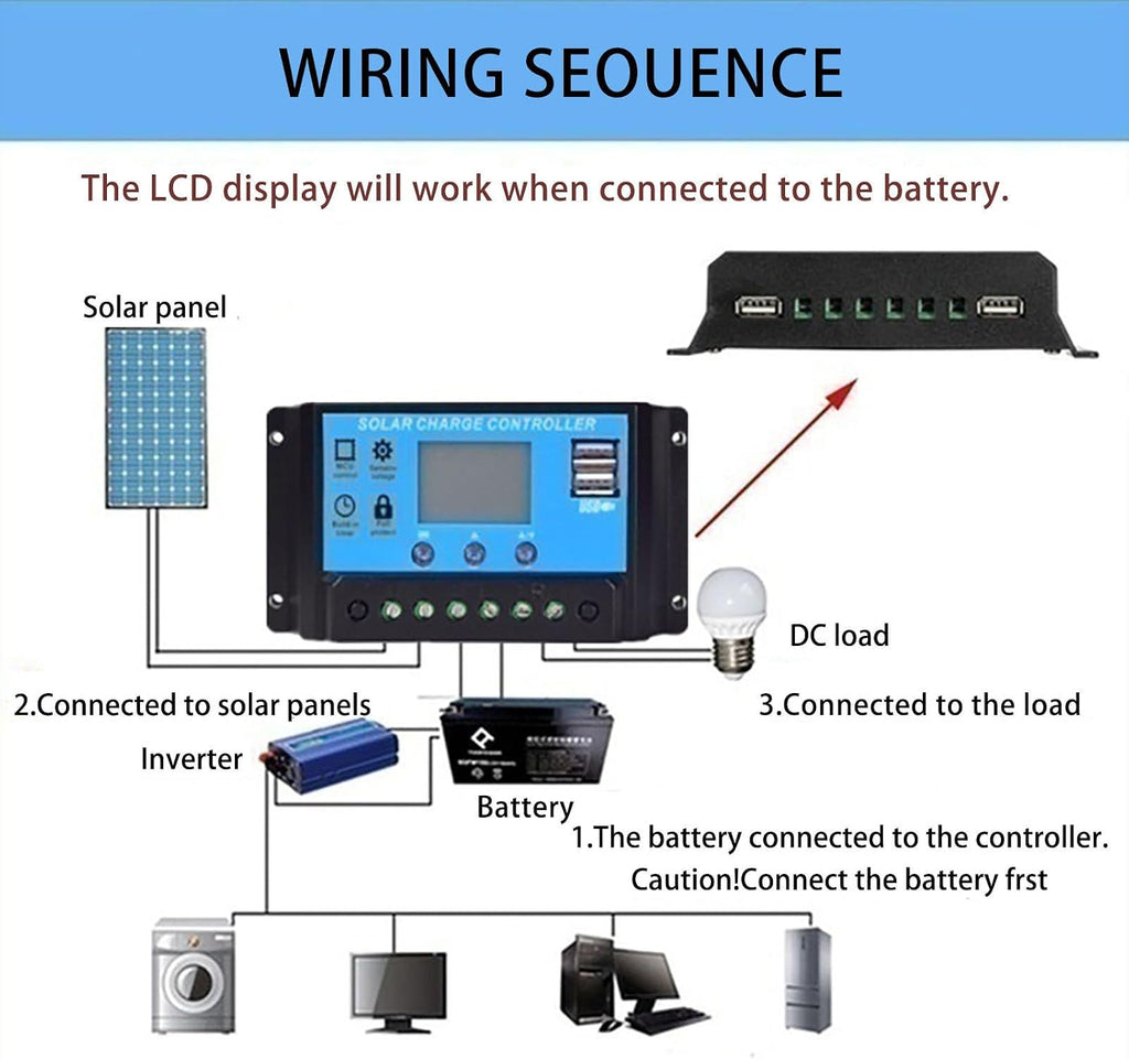100W Portable Solar Panel, IP67 Waterproof Solar Panel, Solar Charger for Power Station RV Camping Off Grid
