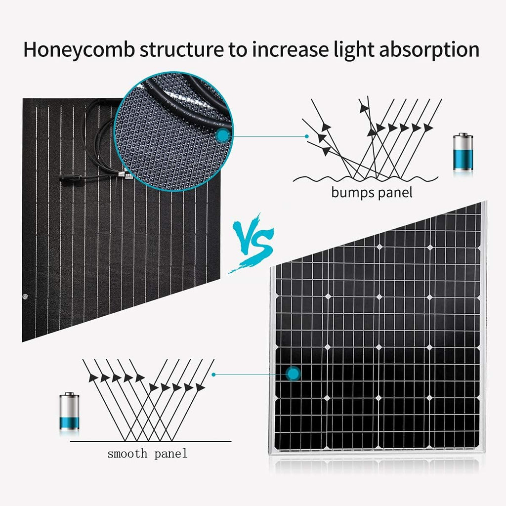 400W Wind Turbine Generator + 100W ETFE Flexible Monocrystalline Solar Panel, 500W Solar Wind Kit Hybrid System for RV Boat Cabin Mobile Home