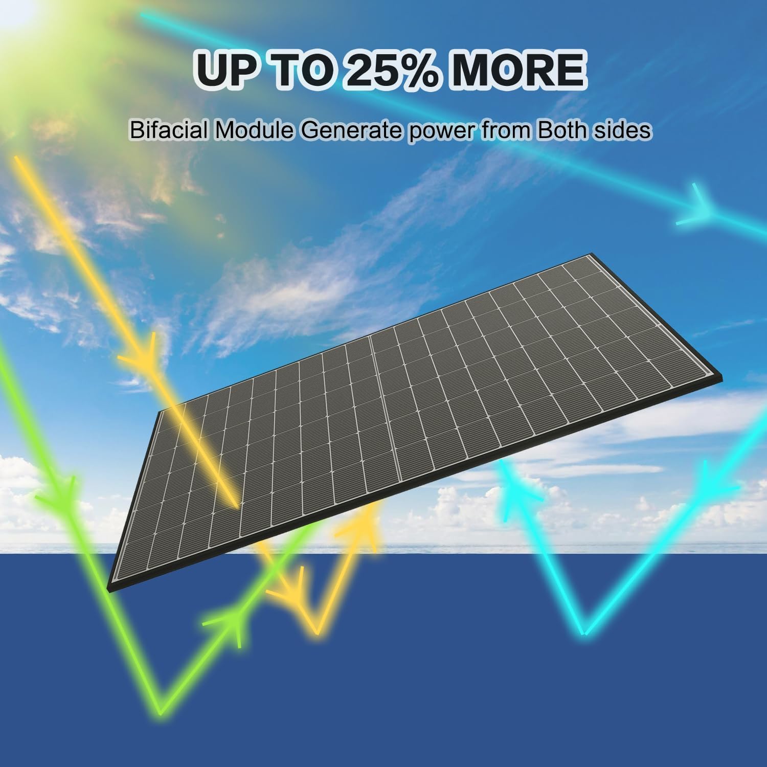 JJN Bifacial 400 Watt Solar Panel, N-Type 16BB 400W Solar Panels, 25% High Efficiency Monocrystalline Solar Module for 12V/24V/48V PV System for Homes Rooftop Farm RV and Off-Grid Applications