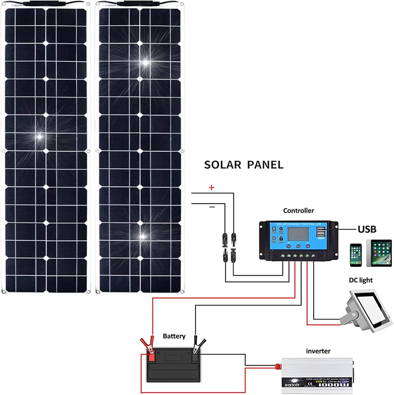 100W Portable Solar Panel, Flexible Monocrystalline Solar Charger, Photovoltaic Solar Panels Modules for RV,Boat,Tent, Camping, Travel, Garden
