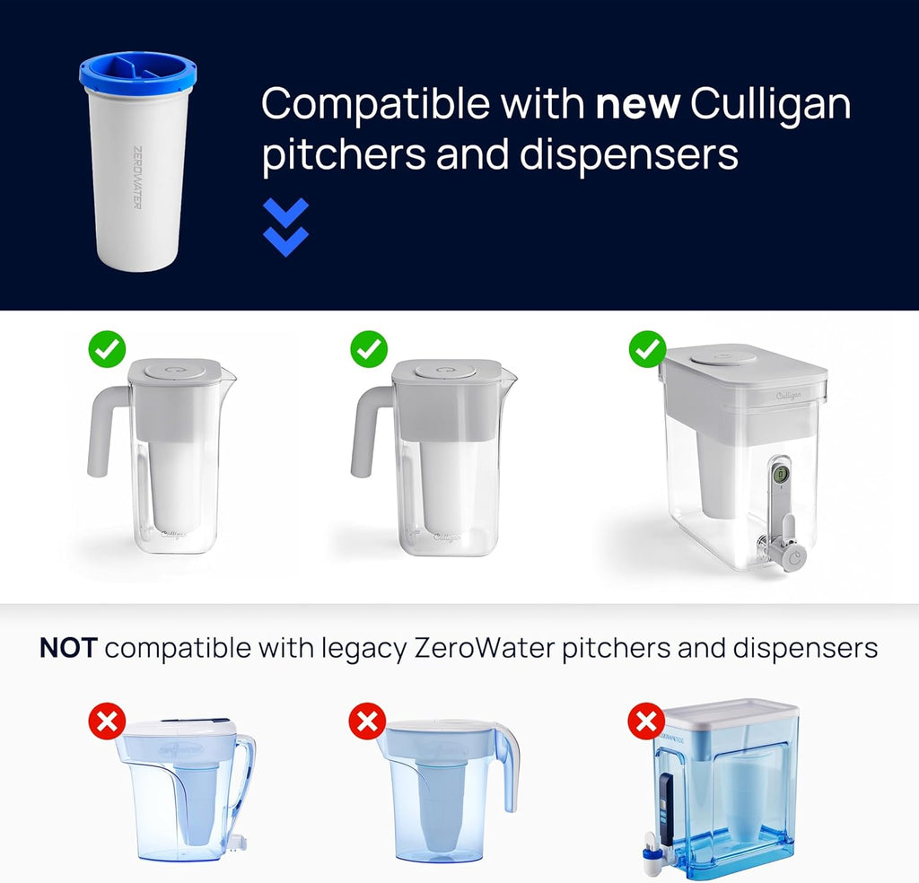 Culligan with ZeroWater Technology Replacement Filter 8-Pack, 5-Stage Advanced Water Filter – IAPMO Certified to Reduce Lead, Total PFAS (Forever Chemicals), Mercury, Fluoride, and Chlorine