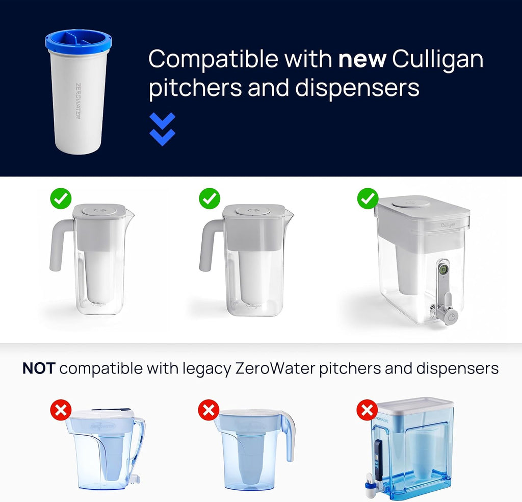 Culligan with ZeroWater Technology Replacement Filter 12-Pack, 5-Stage Advanced Water Filter – IAPMO Certified to Reduce Lead, Total PFAS (Forever Chemicals), Mercury, Fluoride, and Chlorine