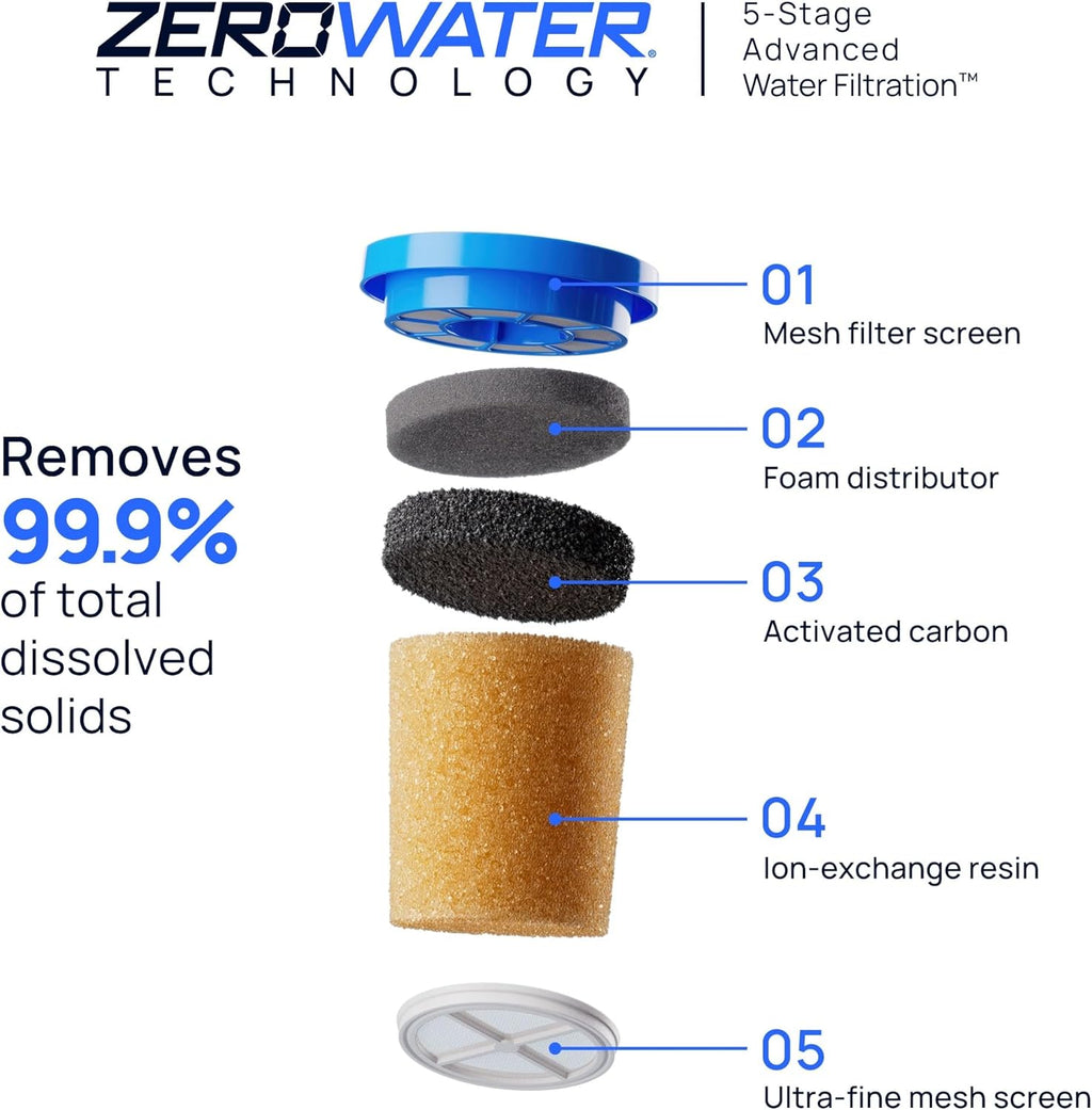 Culligan with ZeroWater Technology Replacement Filter 8-Pack, 5-Stage Advanced Water Filter – IAPMO Certified to Reduce Lead, Total PFAS (Forever Chemicals), Mercury, Fluoride, and Chlorine