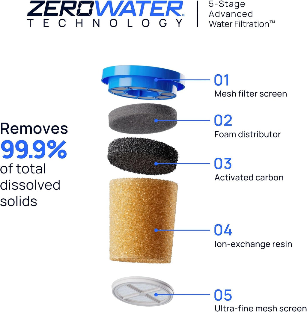 Culligan with ZeroWater Technology Replacement Filter 12-Pack, 5-Stage Advanced Water Filter – IAPMO Certified to Reduce Lead, Total PFAS (Forever Chemicals), Mercury, Fluoride, and Chlorine
