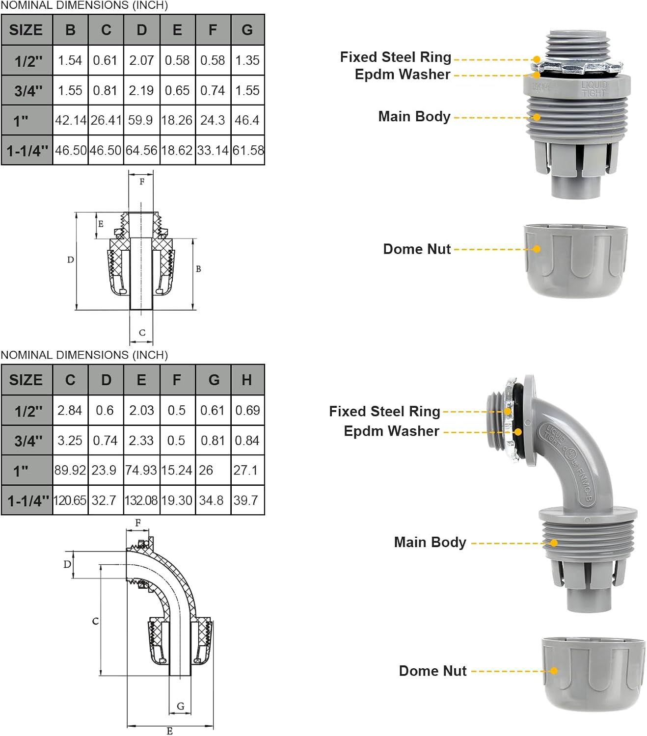 1-1/4(1.25) inch 50ft Liquid-Tight Conduit and Connector Kit,Flexible Non-Metallic Liquid Tight Electrical Conduit Kit with 5 Straight and 3 90-Degree Connector Fittings,1in. Dia…