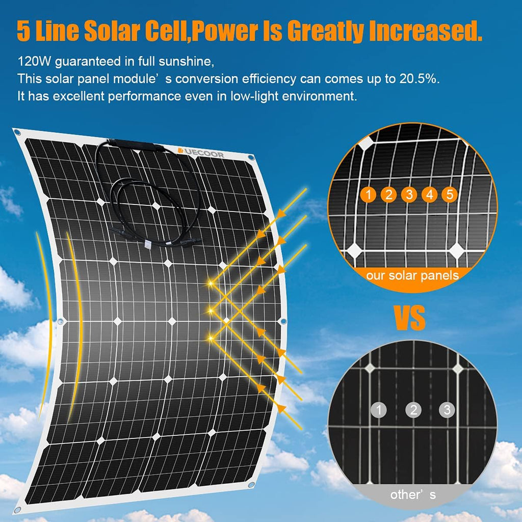 1480 Watts 48V Solar Wind Hybrid Kit for Home Boat RV Camping: 4 x 120W monocrystalline Flexible Solar Panel + 1000W Wind Turbine + Charge Controller+Accessories.Easy Installation