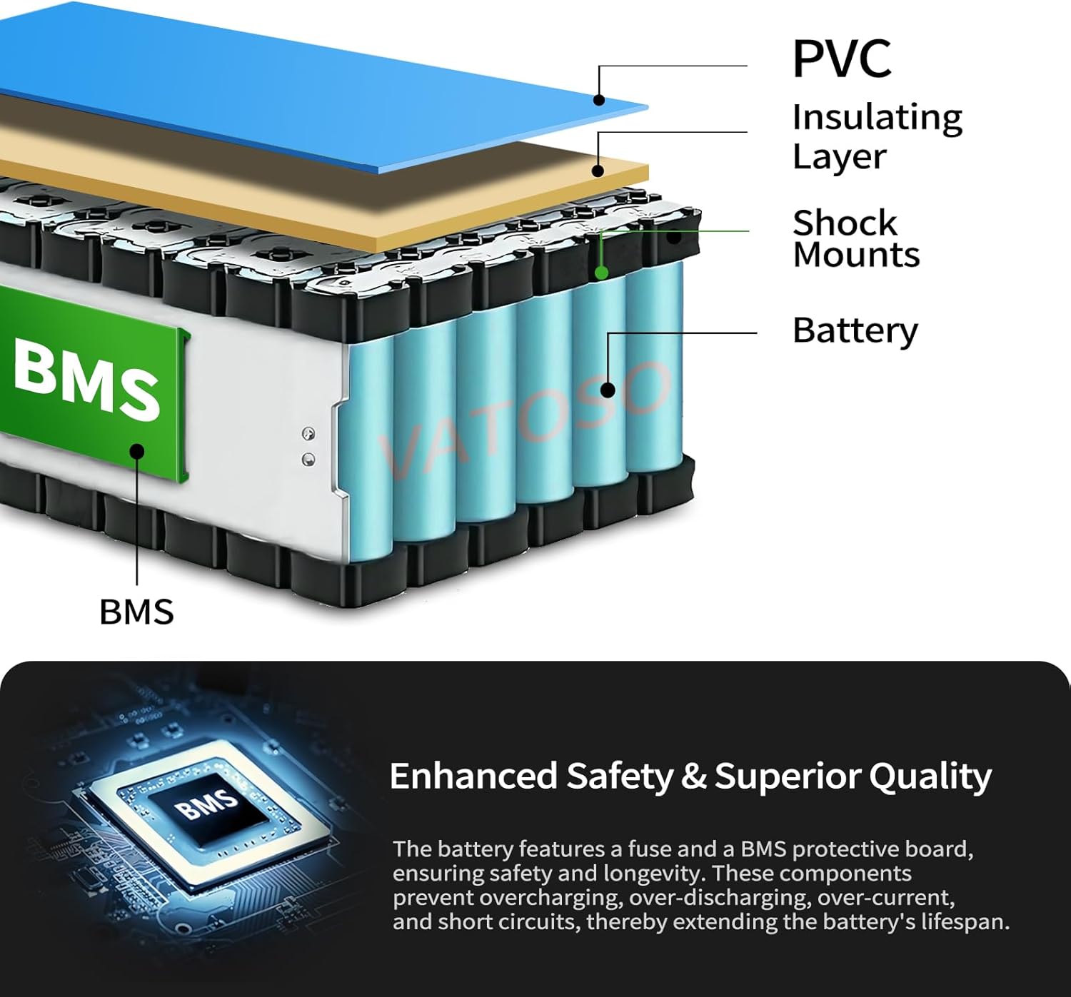 48V10Ah Lithium Ebike Battery with 30A BMS, for 100W-1000W Motors, Electric Bikes, Scooters, ATVs, Electric Dirt Bikes