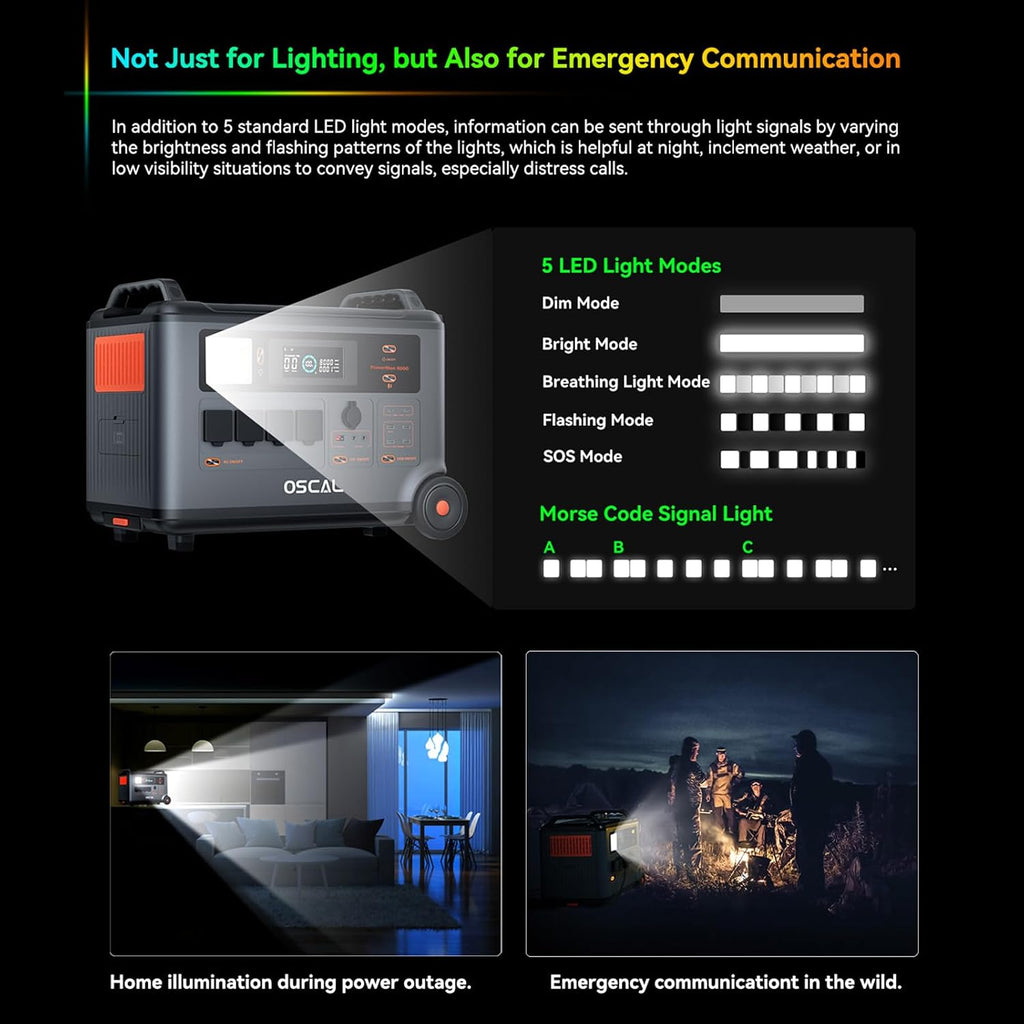 OSCAL 6000W(9000W Peak) Portable Solar Power Station with 3 * 500W Solar Panels, 3600Wh LiFePO4 Battery with 3600Wh Expansion Battery Pack, 2400W Solar Charging Generator for Camping, Home, Emergency
