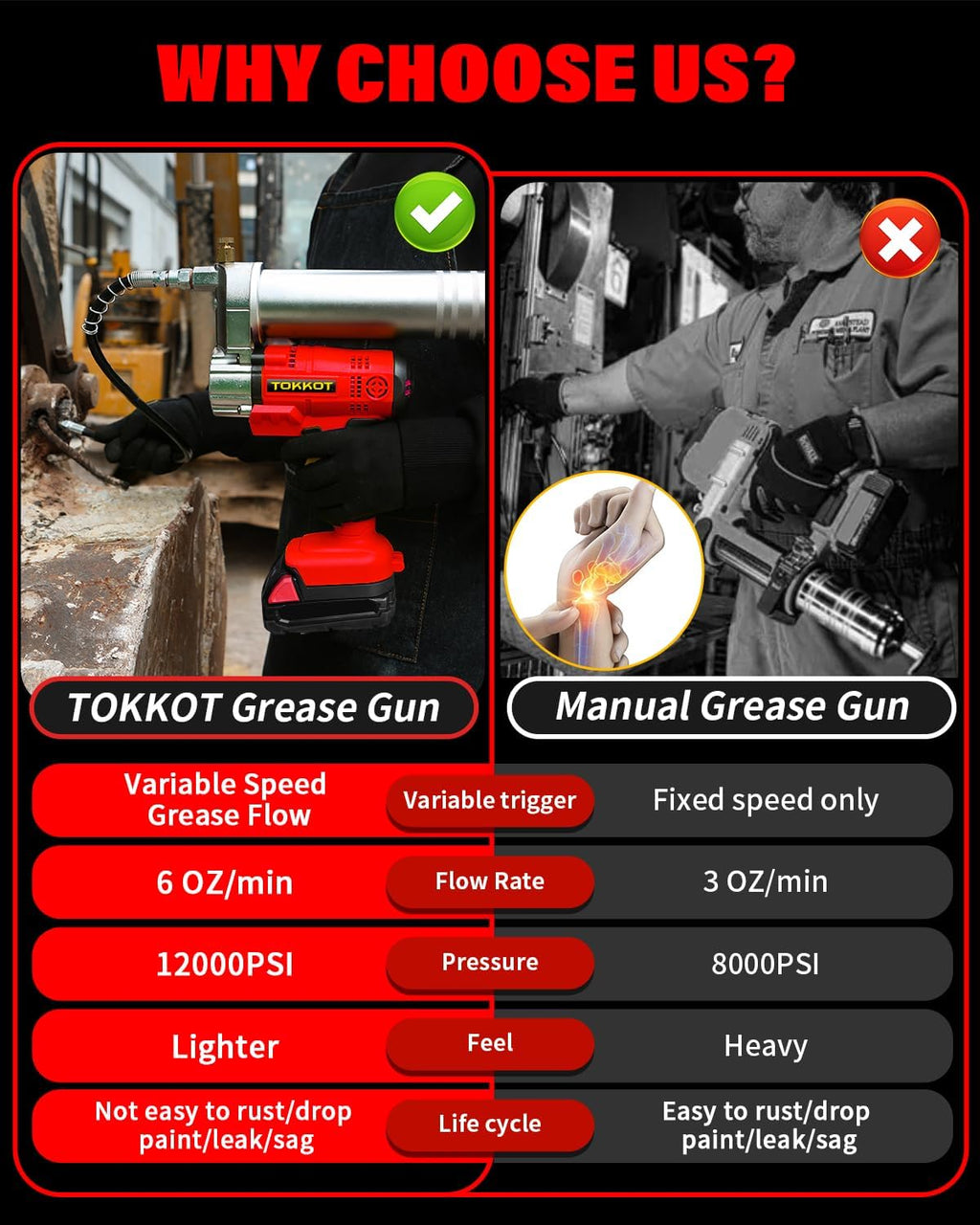 Electric Grease Gun, Cordless Grease Gun Compatible with Milwauke M18 Battery, 12000 PSI with LED Light, 12' Hose & 6' Couplers (Tool Only)