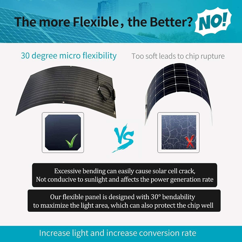 400W Wind Turbine Generator + 100W ETFE Flexible Monocrystalline Solar Panel, 500W Solar Wind Kit Hybrid System for RV Boat Cabin Mobile Home
