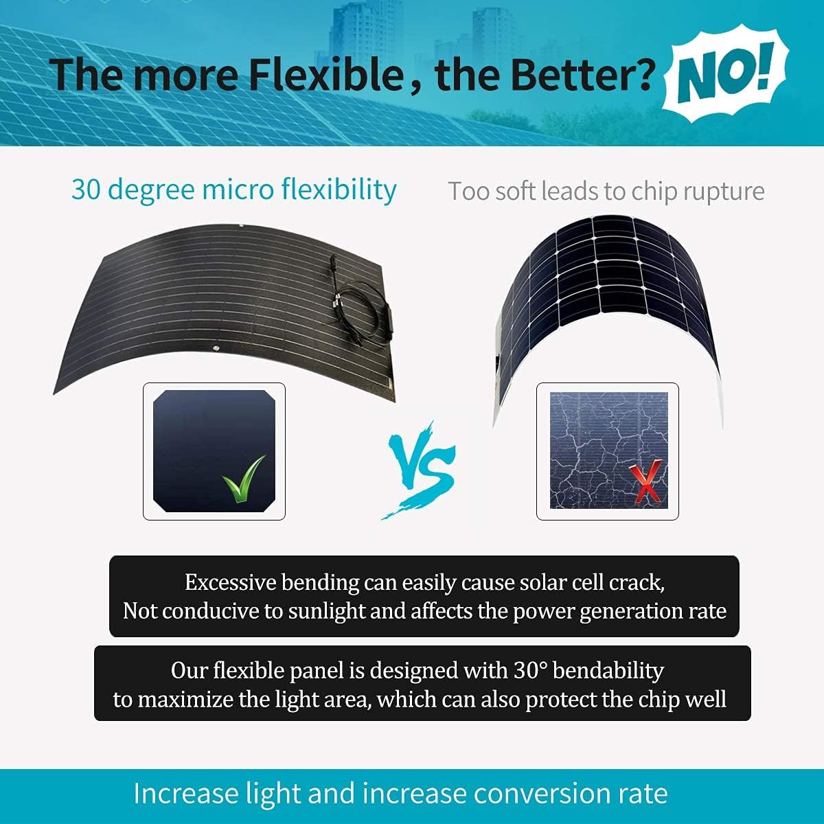 400W Wind Turbine Generator + 100W ETFE Flexible Monocrystalline Solar Panel, 500W Solar Wind Kit Hybrid System for RV Boat Cabin Mobile Home