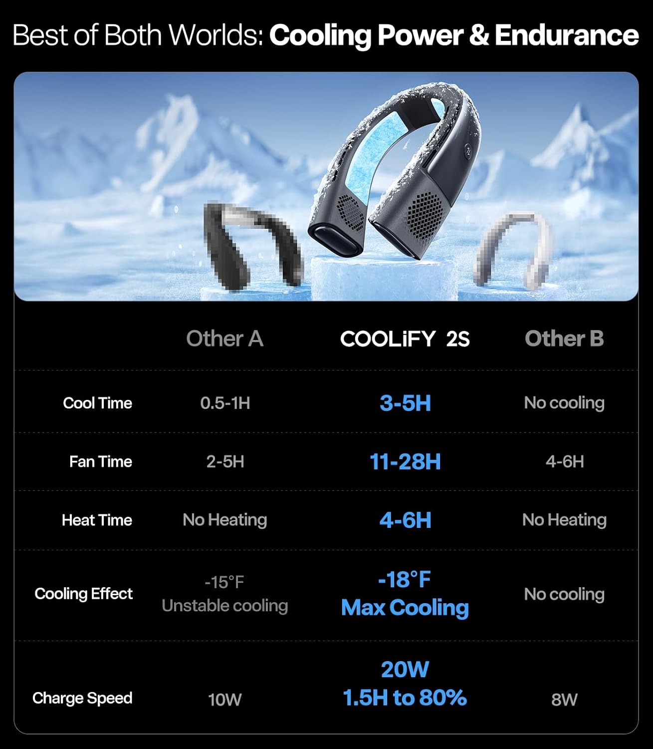 TORRAS COOLiFY 2S Lite Neck Air Conditioner, Long Battery Life Cooling Neck Fan, Lightweight & Comfortable, Hands-Free Wearable AC for Commute, Work, Travel. Black