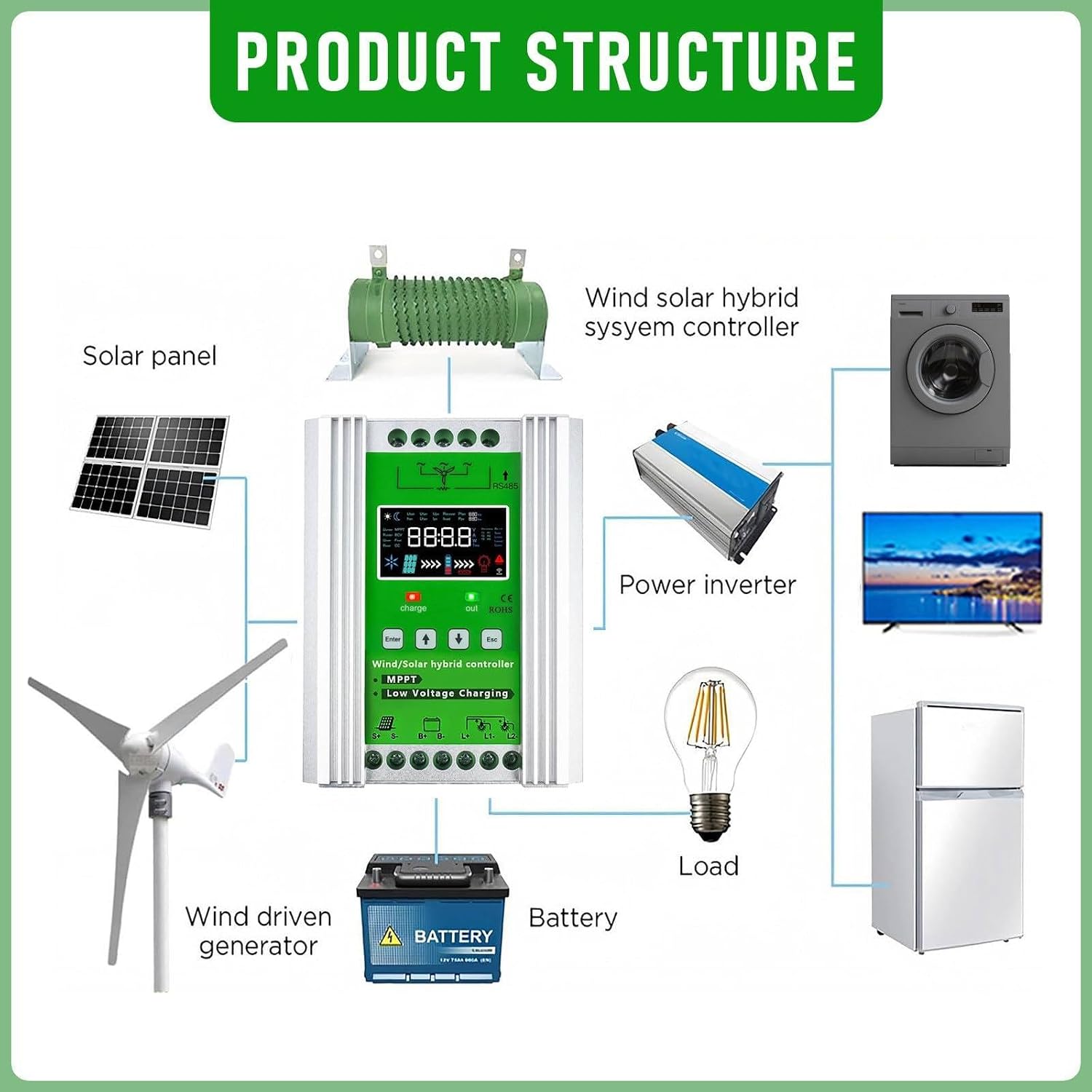 Smart Wind Solar Hybrid MPPTCharge Controller, 3000W/4000W/5000W/6000W/8000W/10000W/12000W/15000W 12V/24V/48V Auto Distinguish Off Grid Mppt Wind Turbine Solar Charge Controller 8000W