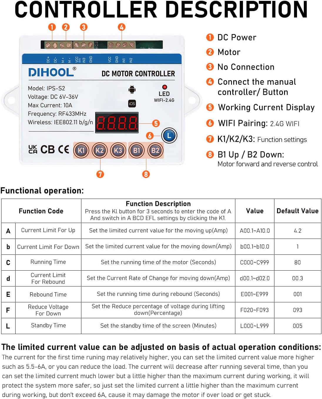 DIHOOL Electric Scissor Lift Table, 350Lbs Capacity, 7.68'-26.77' Height Adjustable Lifting Platform, Super Quiet with Remote & WiFi Control, Obstruction Detection, AC/DC Power for Home/Industrial Use