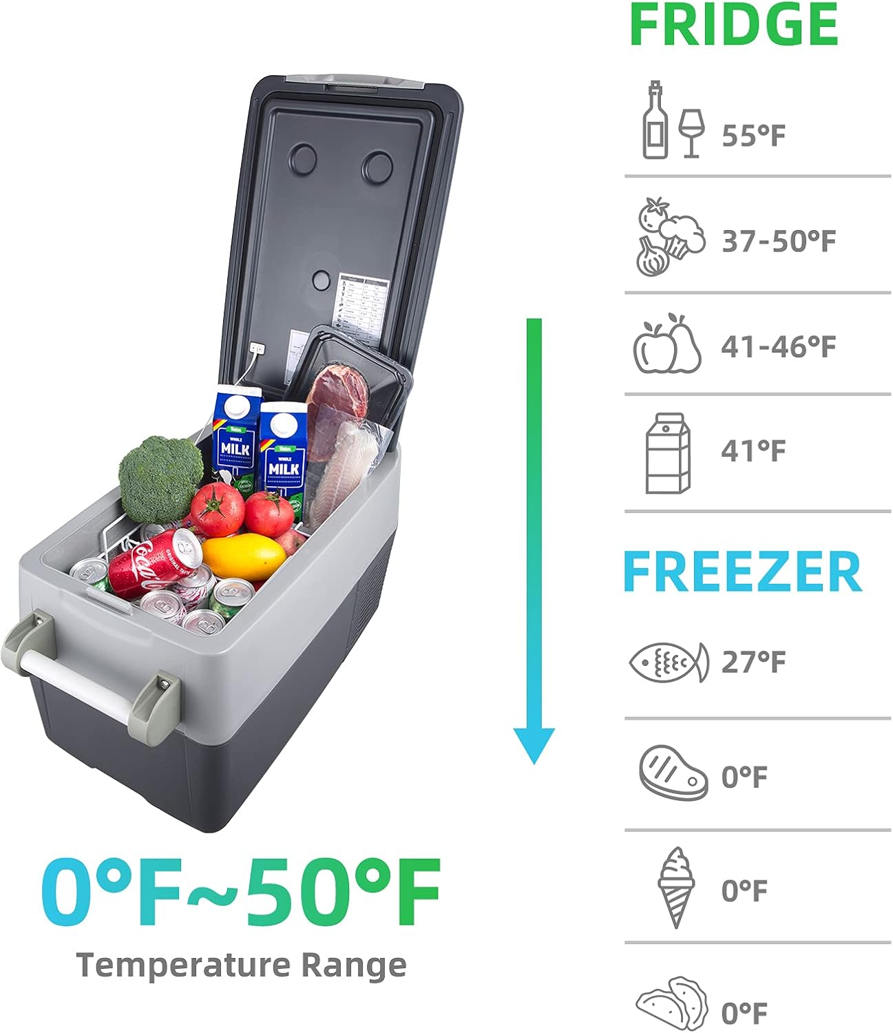 Setpower AJ30 Portable Refrigerator with Slide,Portable Freezer,32 Quart Electric Cooler,Car Refrigerator,Car Fridge for Camping,Truck,RV,Travel,Fishing