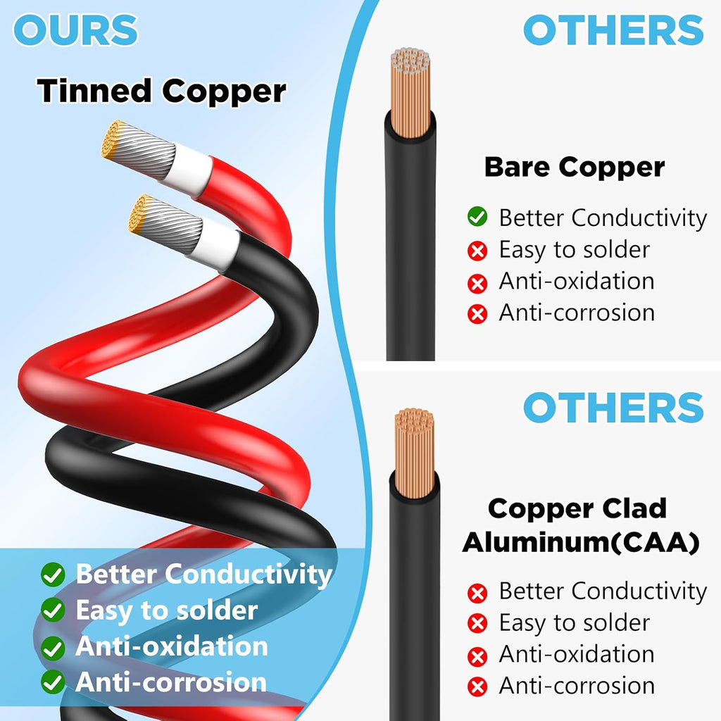 10AWG Solar Wire, Solar Cable 150Ft, Solar Extension Cable, 10 Gauge Tinned Copper PV Wire for Home Roofs Boat Automotive RV Camping Solar Panles Battery Controller