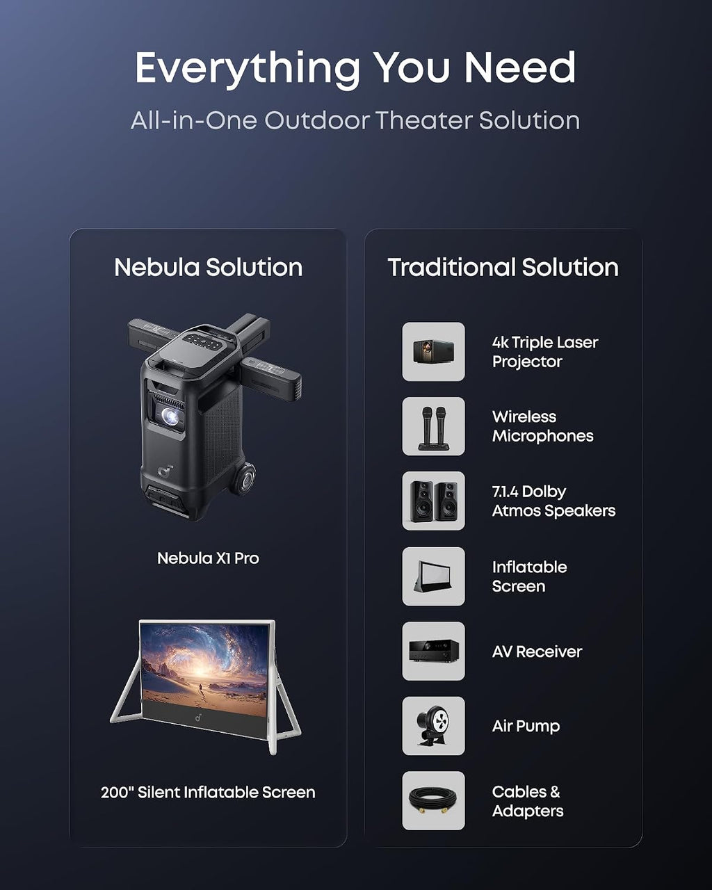 soundcore Nebula X1 Pro Mobile Theater: 4K Triple Laser Projector with 200' Silent Inflatable Screen, 3500 ANSI Lumens, 7.1.4 Dolby Atmos, 56000:1 Contrast, Wireless Battery Pump, Wind-Resistant