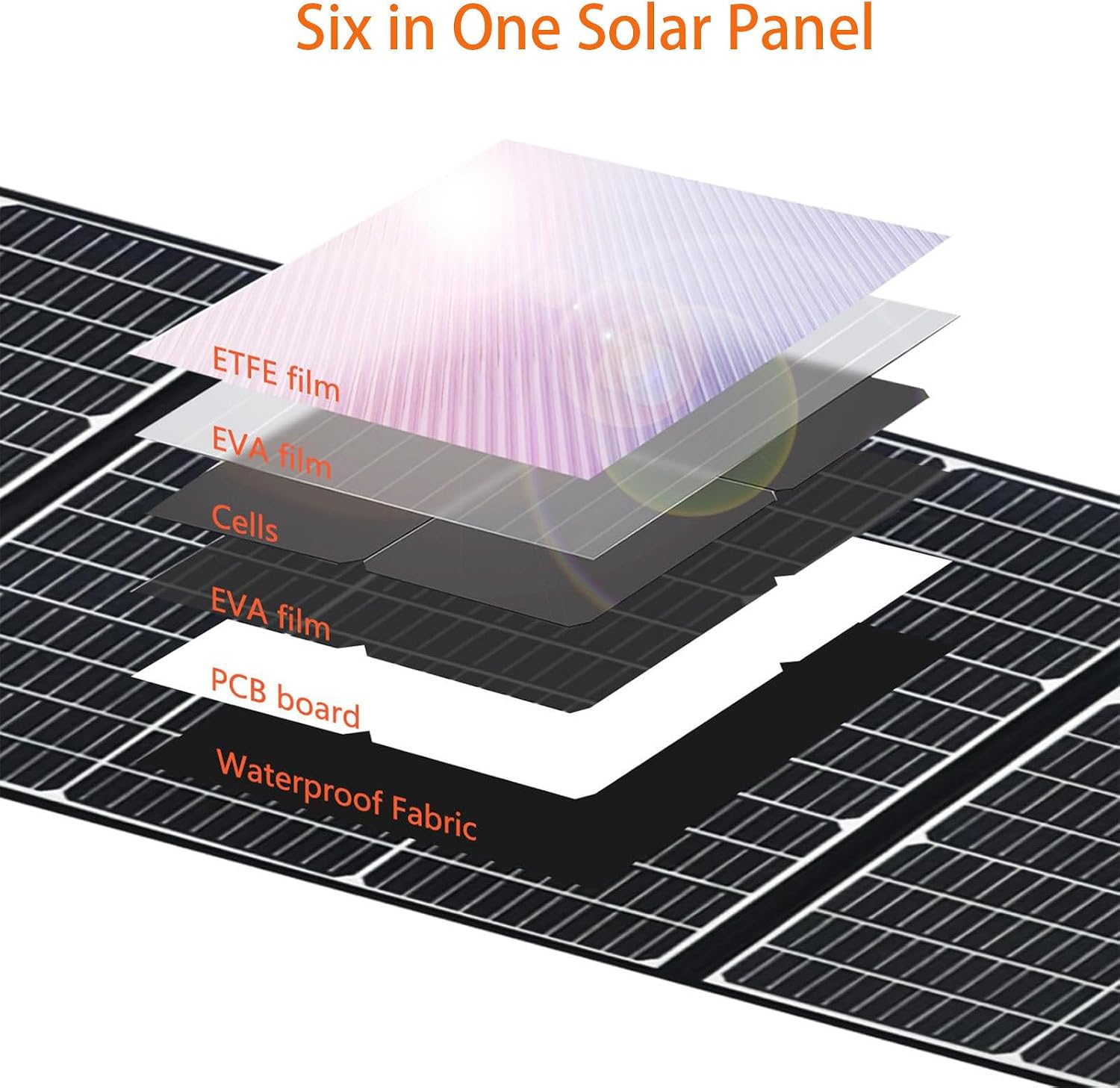Foldable 200W Solar Panel Kit | 24% Efficient Monocrystalline Charger | IP67 Waterproof Panel for Outdoor, RV, Solar Generator Charging 100W