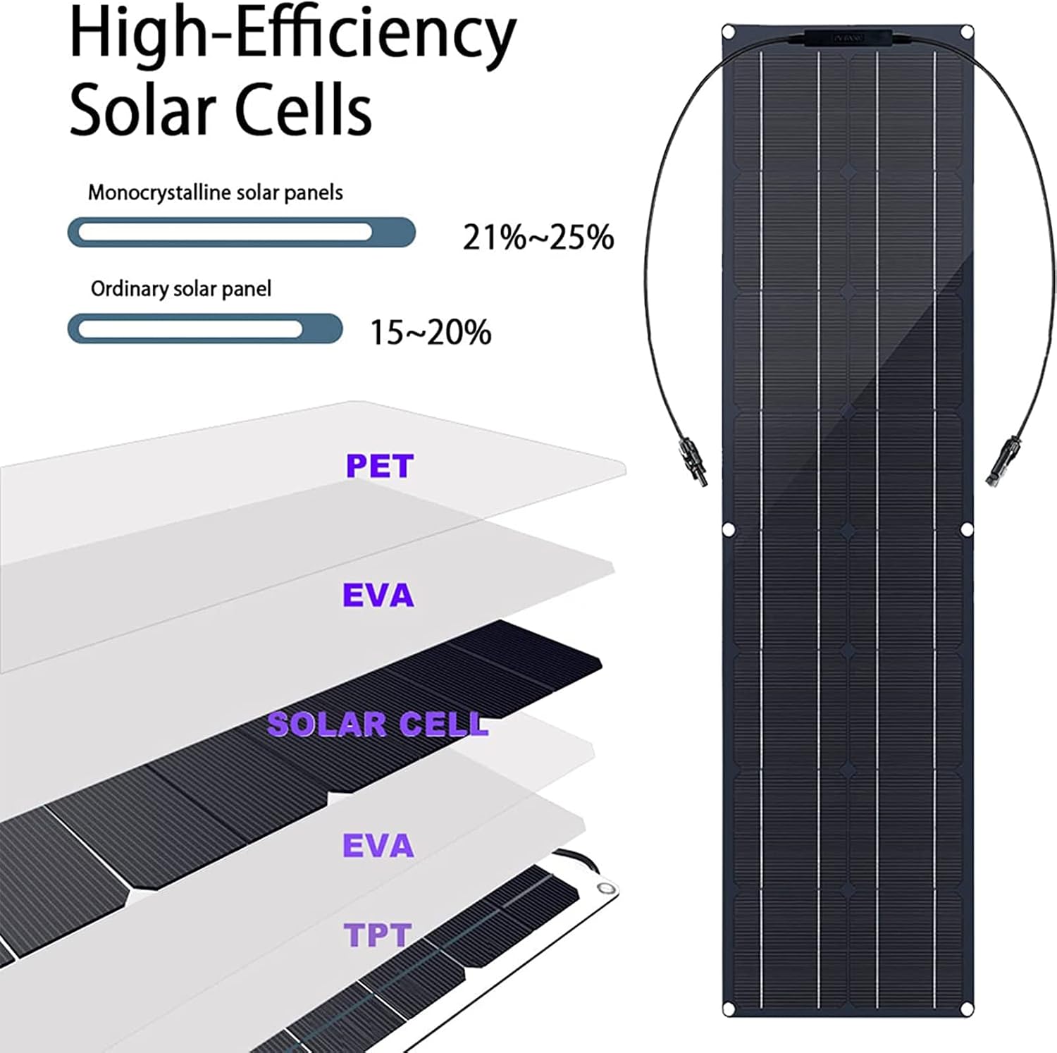 Flexible Solar Panel,100W Portable Solar Panel Monocrystalline Solar Panels Kit Photovoltaic Solar Battery Chargers for Car RV Boat Caravans