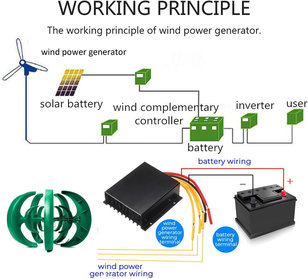 12000W Wind Turbine Generator Kit, 12V-220V 5-Blade 3-Phase AC Permanent Magnet for Home & Streetlight Projects - Efficient Renewable Energy Solution